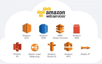 Amazon student discount Amazon student discount