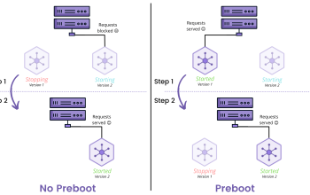 heroku student discount heroku student discount
